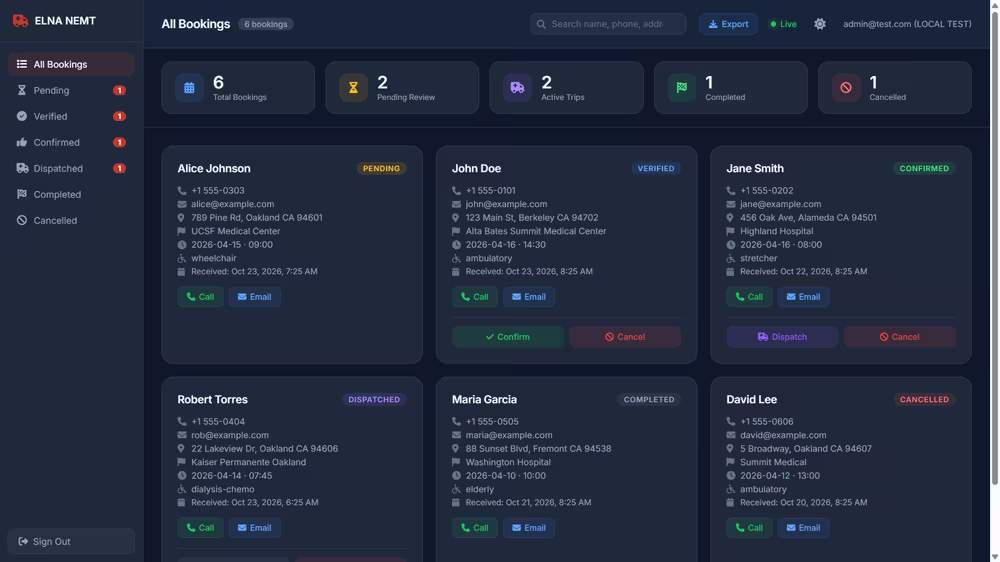 ELNA NEMT admin dashboard with bookings by status, shown with test data